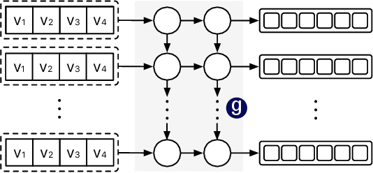 Figure 4 for Multi-stream RNN for Merchant Transaction Prediction