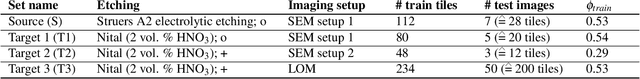Figure 1 for Addressing materials' microstructure diversity using transfer learning