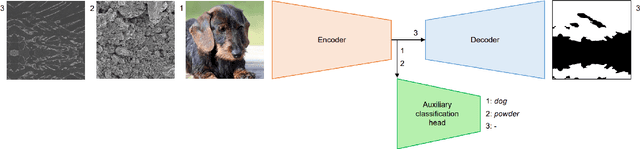 Figure 3 for Addressing materials' microstructure diversity using transfer learning