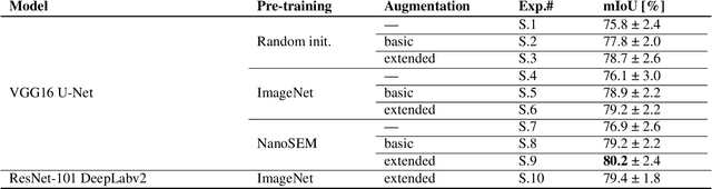 Figure 4 for Addressing materials' microstructure diversity using transfer learning