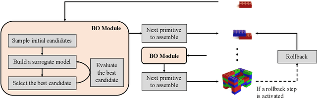 Figure 3 for Combinatorial 3D Shape Generation via Sequential Assembly