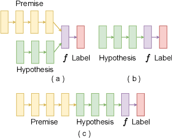 Figure 1 for INTERACTION: A Generative XAI Framework for Natural Language Inference Explanations