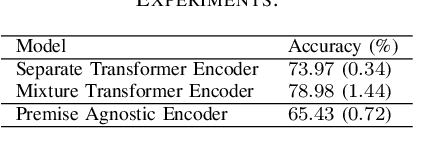 Figure 4 for INTERACTION: A Generative XAI Framework for Natural Language Inference Explanations
