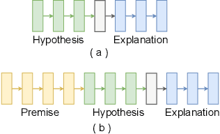 Figure 2 for INTERACTION: A Generative XAI Framework for Natural Language Inference Explanations