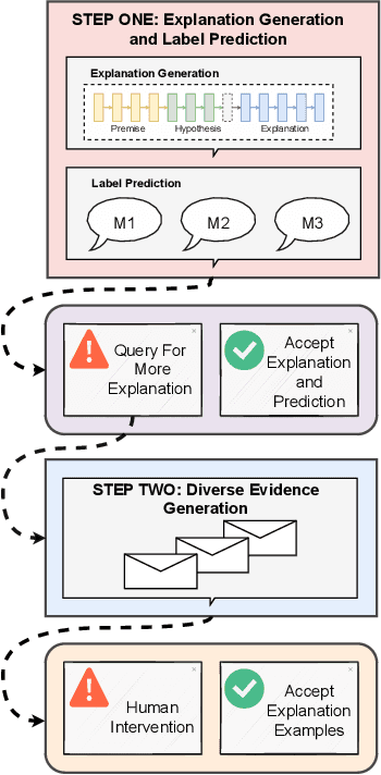 Figure 3 for INTERACTION: A Generative XAI Framework for Natural Language Inference Explanations