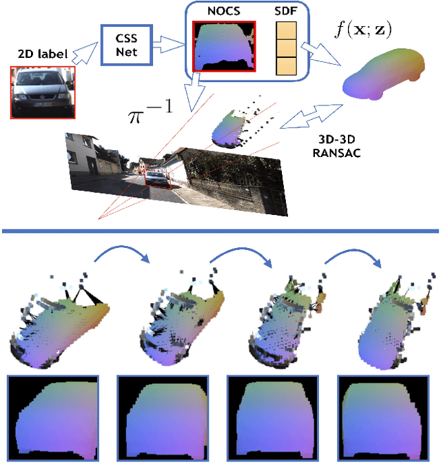 Figure 1 for Autolabeling 3D Objects with Differentiable Rendering of SDF Shape Priors