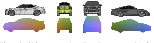 Figure 3 for Autolabeling 3D Objects with Differentiable Rendering of SDF Shape Priors