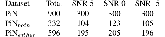 Figure 2 for A Data-Driven Investigation of Noise-Adaptive Utterance Generation with Linguistic Modification