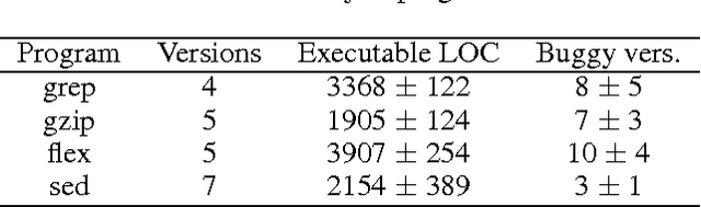 Figure 2 for Learning Tractable Probabilistic Models for Fault Localization