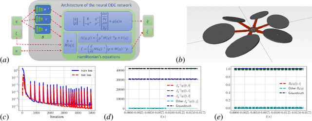 Figure 1 for Safe Autonomous Navigation for Systems with Learned SE(3) Hamiltonian Dynamics