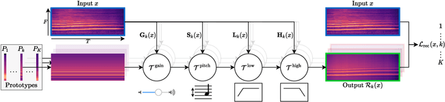 Figure 3 for A Model You Can Hear: Audio Identification with Playable Prototypes