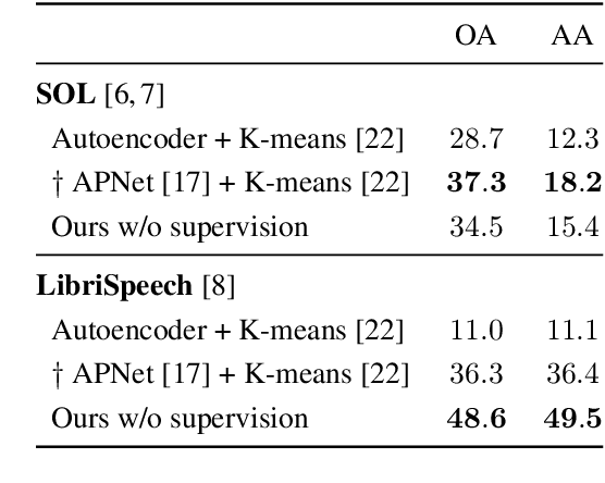 Figure 4 for A Model You Can Hear: Audio Identification with Playable Prototypes