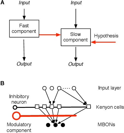 Figure 3 for Fast, Smart Neuromorphic Sensors Based on Heterogeneous Networks and Mixed Encodings