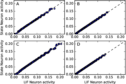 Figure 4 for Fast, Smart Neuromorphic Sensors Based on Heterogeneous Networks and Mixed Encodings