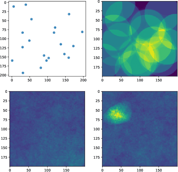 Figure 2 for Fast, Smart Neuromorphic Sensors Based on Heterogeneous Networks and Mixed Encodings