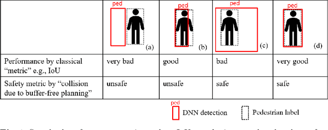 Figure 1 for Logically Sound Arguments for the Effectiveness of ML Safety Measures