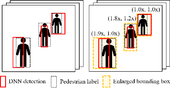 Figure 3 for Logically Sound Arguments for the Effectiveness of ML Safety Measures