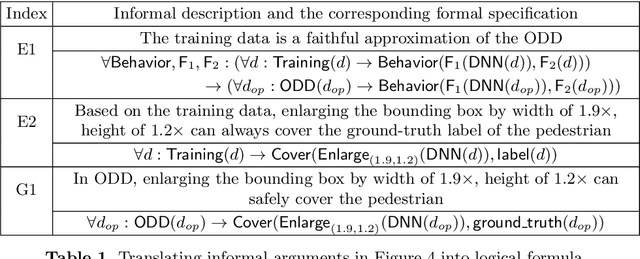 Figure 2 for Logically Sound Arguments for the Effectiveness of ML Safety Measures