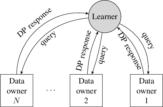 Figure 1 for The Value of Collaboration in Convex Machine Learning with Differential Privacy