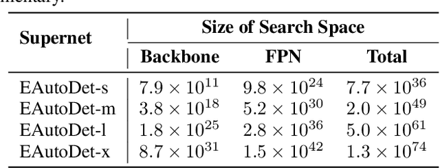 Figure 3 for EAutoDet: Efficient Architecture Search for Object Detection