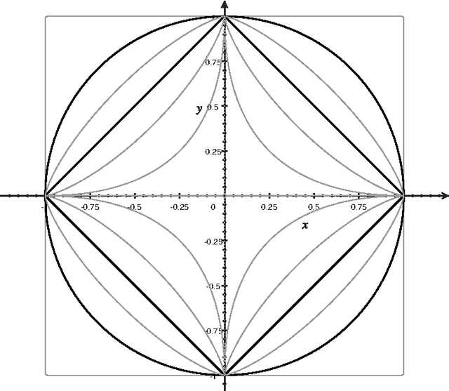 Figure 1 for Centrality-as-Relevance: Support Sets and Similarity as Geometric Proximity