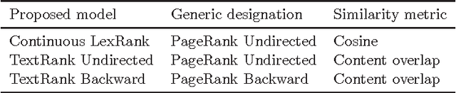 Figure 3 for Centrality-as-Relevance: Support Sets and Similarity as Geometric Proximity