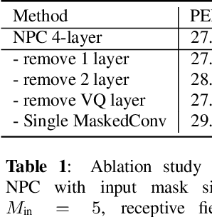 Figure 2 for Non-Autoregressive Predictive Coding for Learning Speech Representations from Local Dependencies