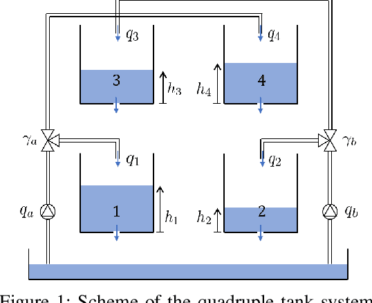 Figure 1 for On the stability properties of Gated Recurrent Units neural networks