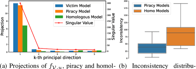 Figure 3 for Fingerprinting Deep Neural Networks Globally via Universal Adversarial Perturbations