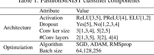 Figure 2 for Fingerprinting Deep Neural Networks Globally via Universal Adversarial Perturbations