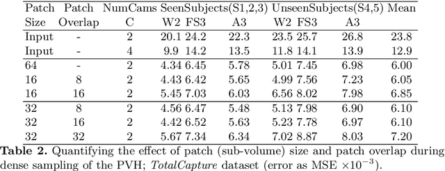 Figure 4 for Volumetric performance capture from minimal camera viewpoints