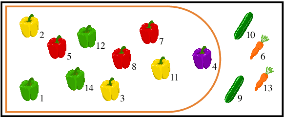 Figure 1 for Autoencoding Pixies: Amortised Variational Inference with Graph Convolutions for Functional Distributional Semantics
