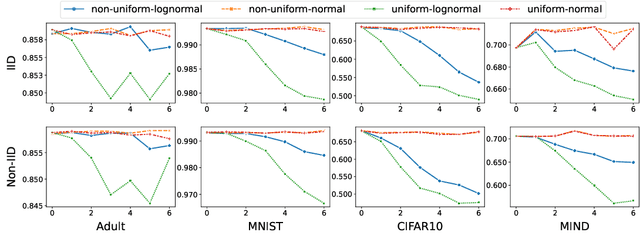 Figure 4 for Robust Quantity-Aware Aggregation for Federated Learning