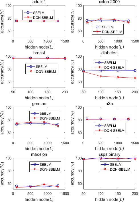 Figure 2 for Sparse Bayesian Learning with Diagonal Quasi-Newton Method For Large Scale Classification