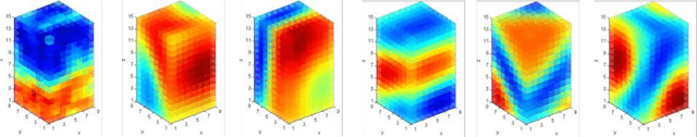 Figure 3 for Super-resolution using Sparse Representations over Learned Dictionaries: Reconstruction of Brain Structure using Electron Microscopy