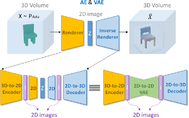 Figure 1 for Inverse Graphics: Unsupervised Learning of 3D Shapes from Single Images