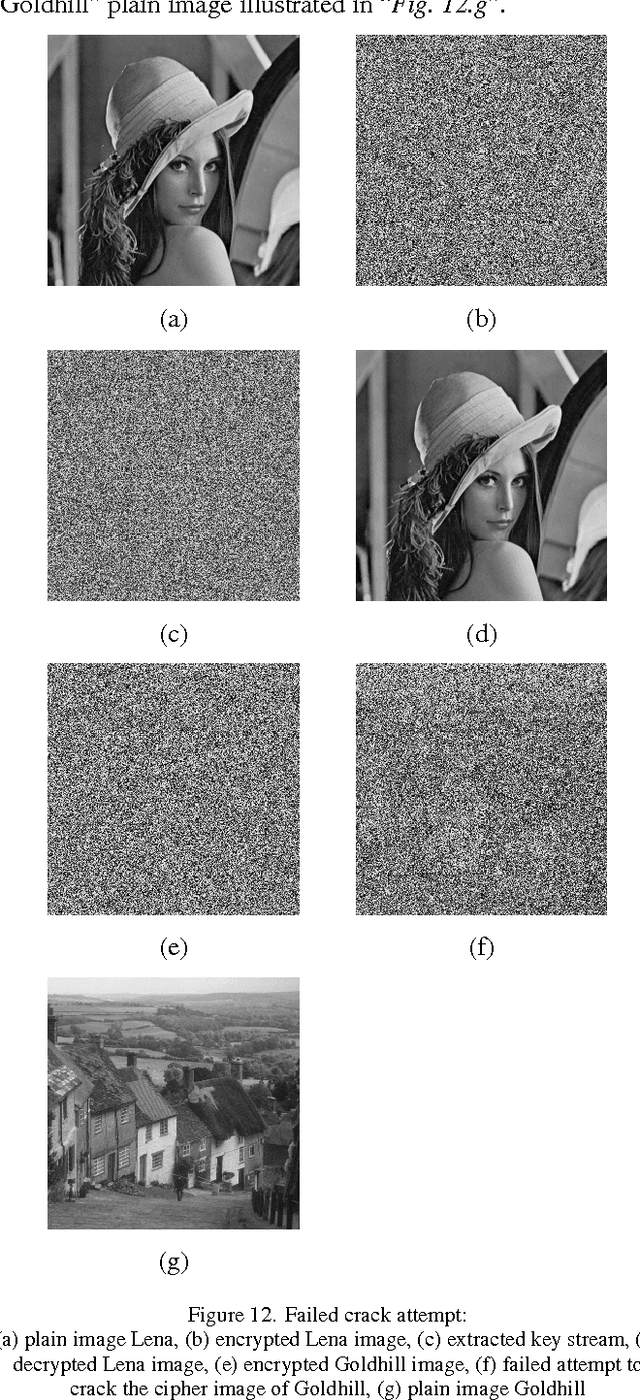 Figure 2 for Image encryption with dynamic chaotic Look-Up Table