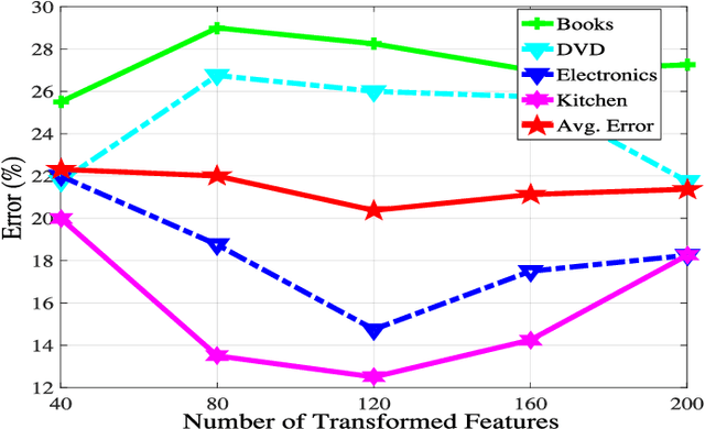 Figure 4 for Lifelong Metric Learning