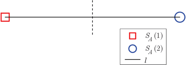 Figure 4 for Next-Generation Multiple Access Based on NOMA with Power Level Modulation