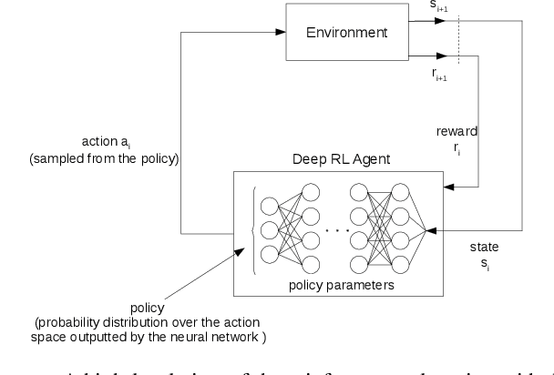 Figure 1 for Energy-aware Scheduling of Jobs in Heterogeneous Cluster Systems Using Deep Reinforcement Learning