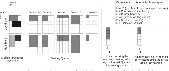 Figure 2 for Energy-aware Scheduling of Jobs in Heterogeneous Cluster Systems Using Deep Reinforcement Learning