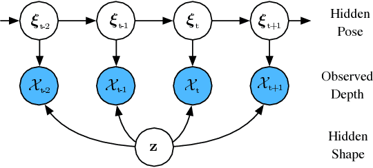 Figure 4 for SAMP: Shape and Motion Priors for 4D Vehicle Reconstruction