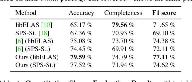 Figure 2 for SAMP: Shape and Motion Priors for 4D Vehicle Reconstruction