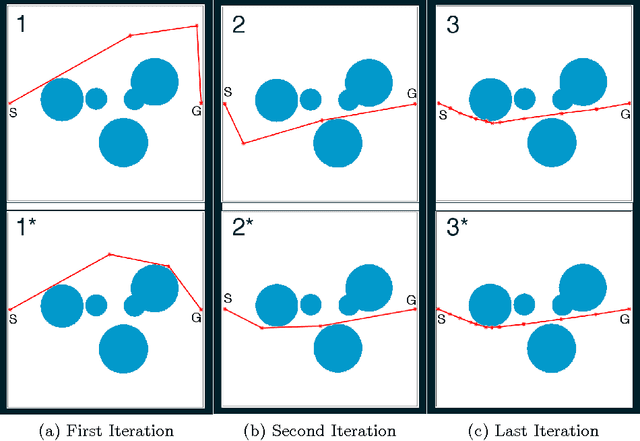 Figure 1 for Interleaving Optimization with Sampling-Based Motion Planning (IOS-MP): Combining Local Optimization with Global Exploration
