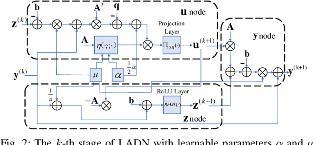 Figure 2 for ADMM-based Decoder for Binary Linear Codes Aided by Deep Learning