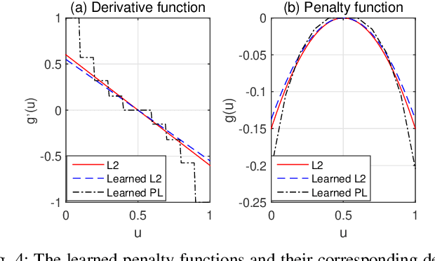 Figure 4 for ADMM-based Decoder for Binary Linear Codes Aided by Deep Learning