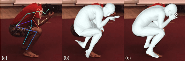 Figure 1 for Learnable human mesh triangulation for 3D human pose and shape estimation