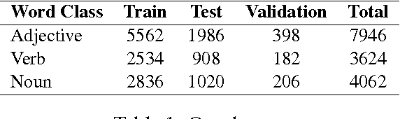 Figure 2 for Distinguishing Antonyms and Synonyms in a Pattern-based Neural Network