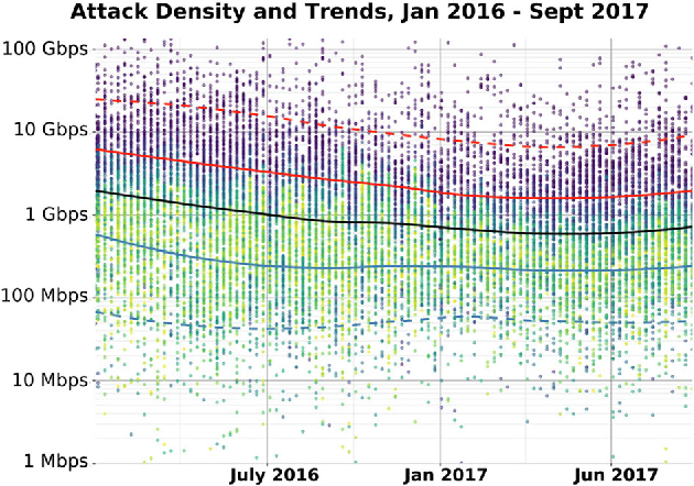 Figure 4 for Adversarial Genetic Programming for Cyber Security: A Rising Application Domain Where GP Matters