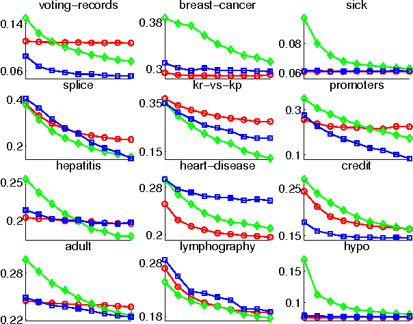 Figure 3 for The Minimum Information Principle for Discriminative Learning